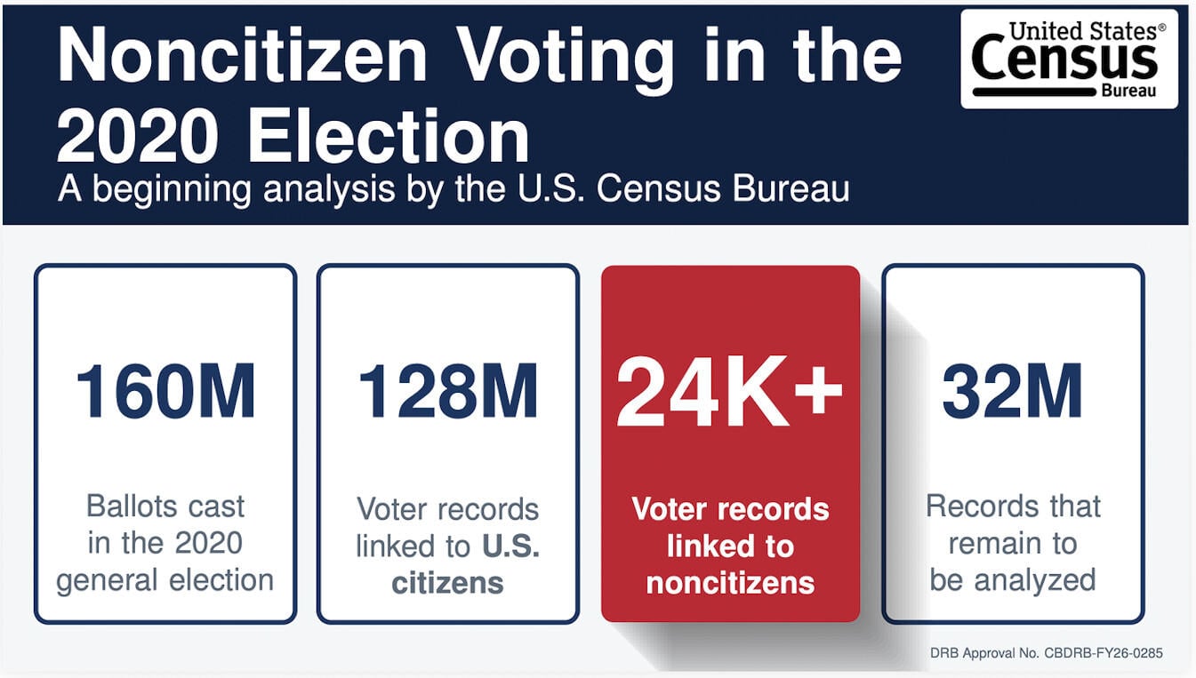 Trump Census vote.jpg