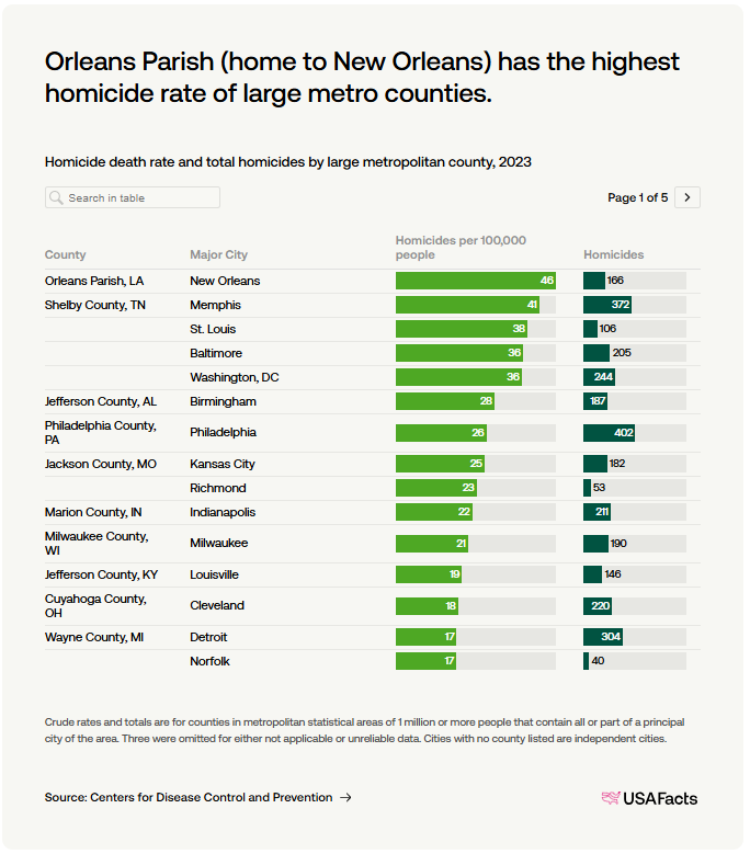 USA Facts Murder.png